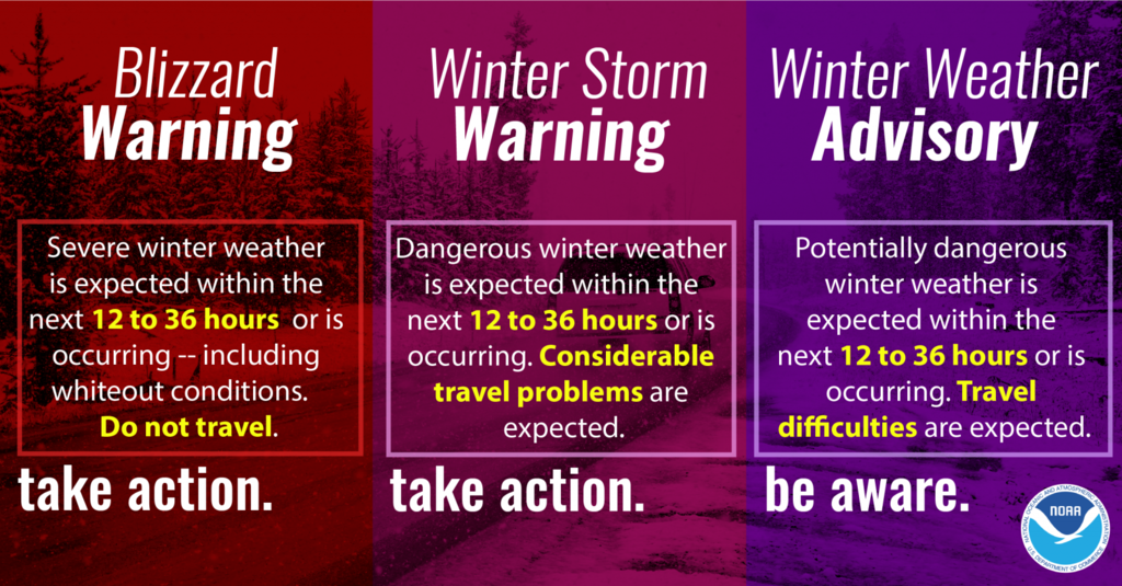 This is a picture from the national weather service with text that describes a Blizzard Warning, Winter Storm Warning, and Winter Weather Advisory.  